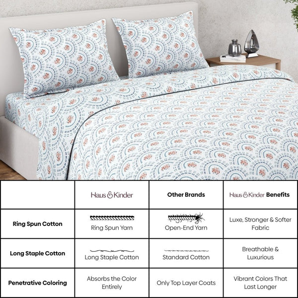 Ring Spun 100% Cotton Bedsheet- Breezy Shell